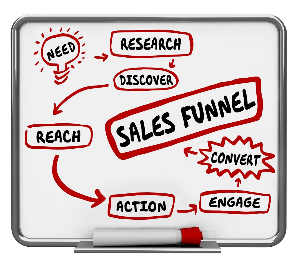 Sales Funnel